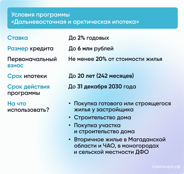 Условия Дальневосточной и арктической ипотека