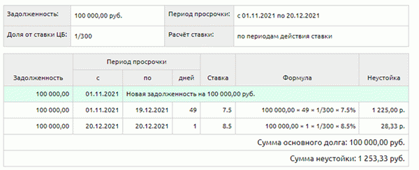 расчет неустойки на онлайн калькуляторе