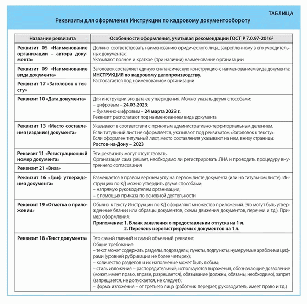 Реквизиты для оформления Инструкции по кадровому документообороту