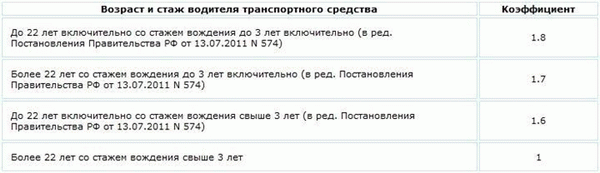 Передача управления автомобилем другому лицу