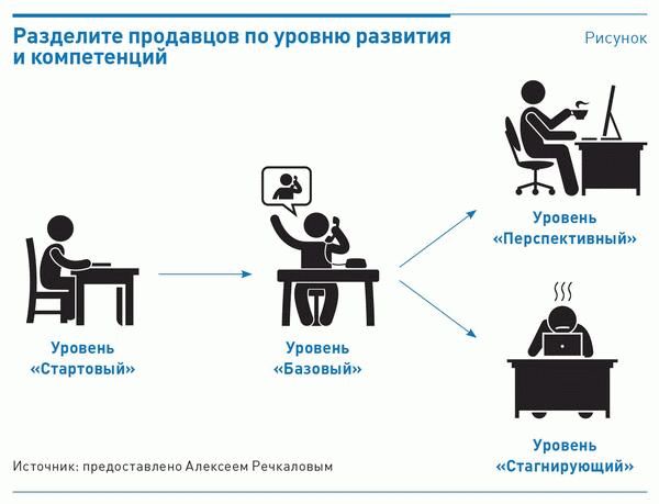 Система оплаты труда продавцов: как выстроить