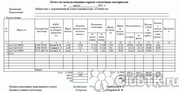 Образец отчета по расходу ГСМ за месяц