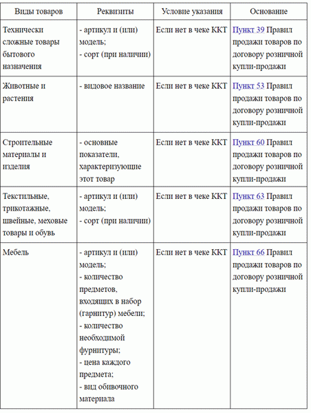 Реквизиты товарного чека в зависимости от вида товара