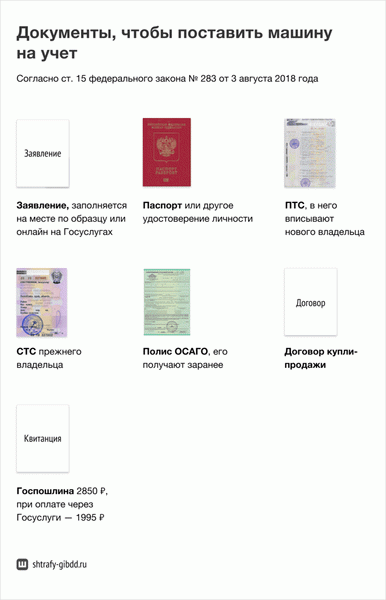 Большинство документов у владельца машины есть, получить придется только полис и квитанцию