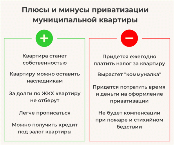 Инфографика о плюсах и минусах приватизации муниципальной квартиры