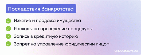 Последствия банкротства