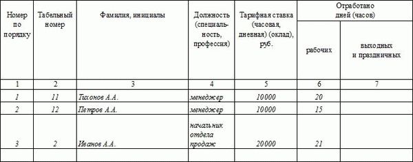 Расчетная ведомость, форма Т-51. Часть 2