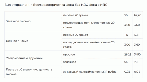 цена отправки заказного письма