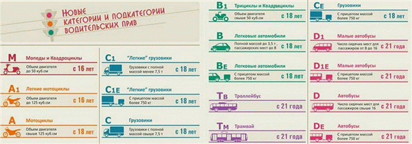 Какие буквы прав бывают 