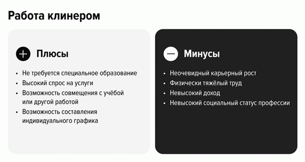 Всё чисто! Плюсы и минусы работы в клининге