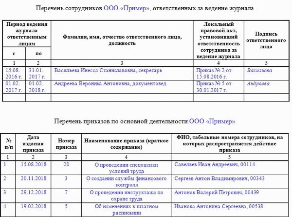 Журнал регистрации приказов по основной деятельности, образец