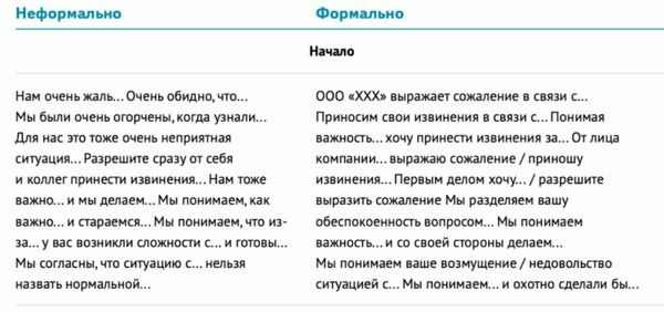 Ответы на претензии