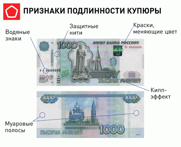 Признаки подлинности купюры.jpg