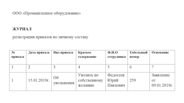 Журнал регистрации приказов по личному составу